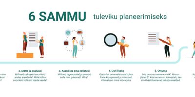 faili 6 sammu_horisontaalne_2.jpg allalaadimine